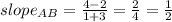 slope_{AB}=\frac{4-2}{1+3} =\frac{2}{4} =\frac{1}{2}