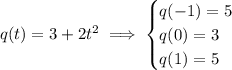 q(t)=3+2t^2\implies\begin{cases}q(-1)=5\\q(0)=3\\q(1)=5\end{cases}