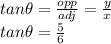 tan \theta = \frac{opp}{adj} = \frac{y}{x}  \\tan \theta = \frac{5}{6}\\