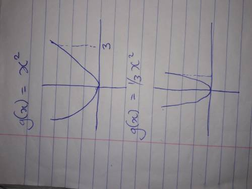 Graph the function and its parent function. Then describe the
transformation.
g(x) = 1/3x^2