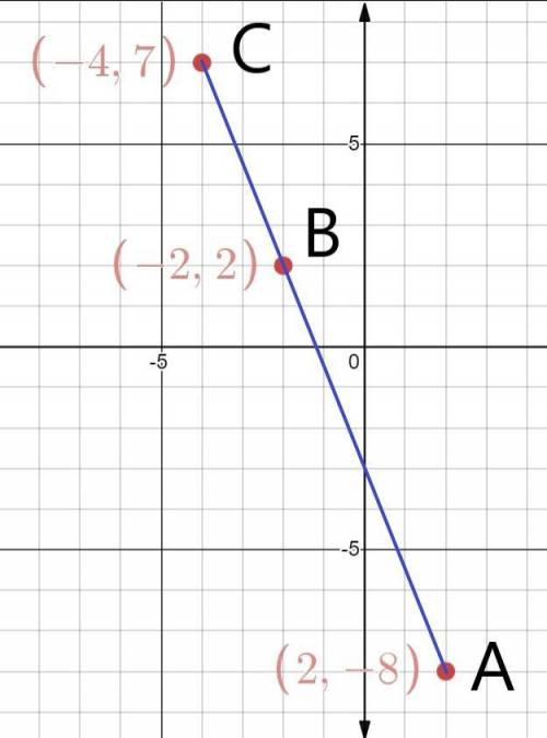 Point A is at (2, -8) and point C is at (-4, 7).

Find the coordinates of point B on AC such that th