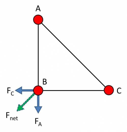 Each corner of a right-angled triangle is occupied by identical point charges A, B, and C resp