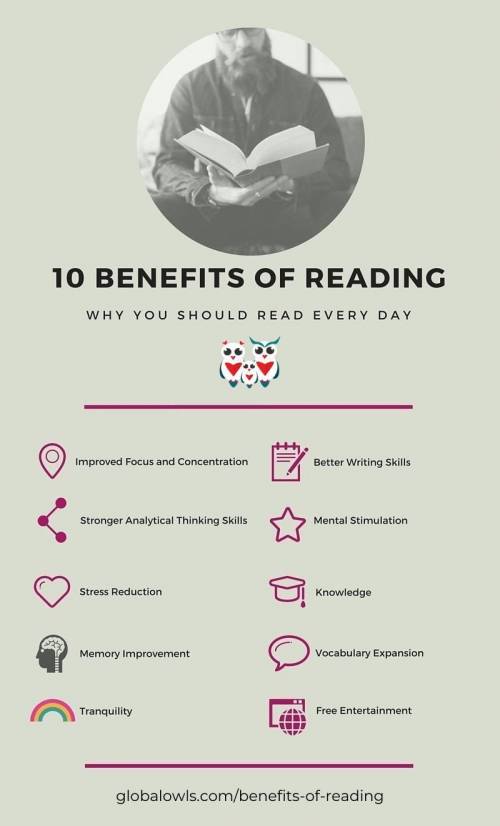 Refer to the Newsela article Health Benefits of Reading, Writing, Are Not Just for Patients.

Read