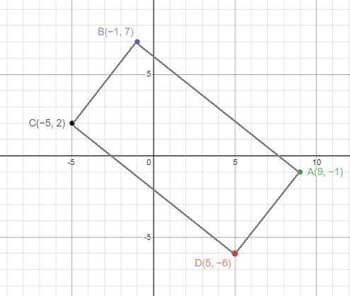 A rectangle has the following vertices. Find the area of the rectangle. (9, −1), (−1, 7), (−5, 2), (