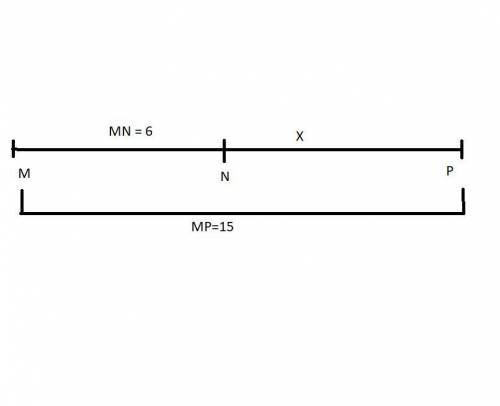 Given N is between M and P. If MP = 15 and MN = 6, determine NP