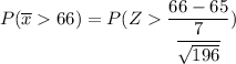 P ( \overline x  66 ) = P ( Z  \dfrac{66 - 65 }{\dfrac{7}{\sqrt{196}}})
