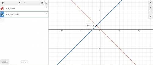 Using a sheet of graph paper, solve the following system of equations graphically. x+y=0 x-y+2=0