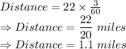 Distance = 22 \times \frac{3}{60}\\\Rightarrow Distance = \dfrac{22}{20}\ miles \\\Rightarrow Distance = 1.1\ miles