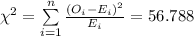\chi^{2}=\sum\limits^{n}_{i=1}\frac{(O_{i}-E_{i})^{2}}{E_{i}}=56.788