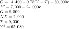 C=14,400+0.75(Y-T)-50,000r\\I^P=7,000-24,000r\\G=8,500\\NX=2,000\\T=9,000\\Y^d=65,080