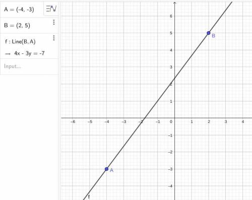 (-4,-3) and (2,5)
to draw a line Click a senment to
