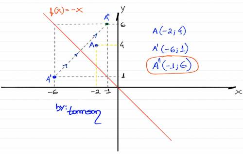 26. Given the point A(-2,4) translate (x,y) → (x – 4, y - 3) and then reflect over the line y = -x.