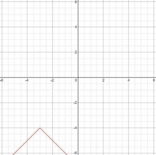 Y = - |x+3| - 4
It needs to be graphed, please help!