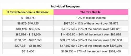 Mitch, a single taxpayer, earns $100,000 in taxable income and $10,000 in interest from an investmen