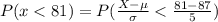 P(x <  81) = P (\frac{X - \mu }{\sigma }  < \frac{81 - 87 }{5 } )