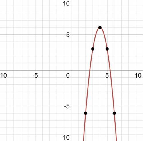 Graph the parabola y=-3x^2+24x-42