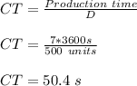 CT = \frac{Production \ time}{D} \\\\CT = \frac{7*3600 s}{500 \ units} \\\\CT = 50.4 \ s