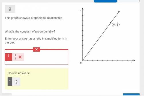 This graph shows a proportional relationship. a graph with a line running through coordinates (0,0) 