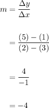\displaystyle \begin{aligned} m &= \frac{\Delta y}{\Delta x} \\ \\ &= \frac{(5)-(1)}{(2)-(3)} \\ \\ &= \frac{4}{-1} \\ \\ &= -4 \end{aligned}