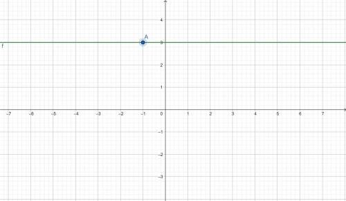 Find the equation of a Horizontal line containing the point (-1,3)
