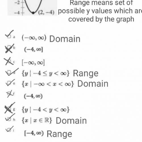 Find the domain and range of the function. Check all that apply.