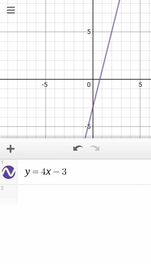2. What is the equation of the line with slope 4 and y-
intercept = -3?