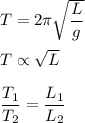 T=2\pi \sqrt{\dfrac{L}{g}} \\\\T\propto \sqrt{L} \\\\\dfrac{T_1}{T_2}=\dfrac{L_1}{L_2}