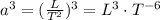 a^3  =  (\frac{L}{T^2} )^3 =  L^3\cdot T^{-6}
