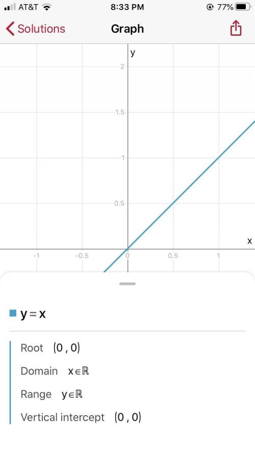 Could somebody please help me graph this function?? 40 points <3
