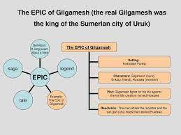 Who sent the great flood to the city of shuruppak? why?