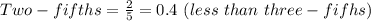Two-fifths = \frac{2}{5} = 0.4\ (less\ than\ three-fifhs)