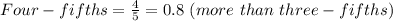 Four-fifths = \frac{4}{5} = 0.8\ (more\ than\ three-fifths)