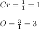 Cr=\frac{1}{1} =1\\\\O=\frac{3}{1} =3