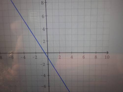 6/7x-1/2y=3/7 need  matching to a graph