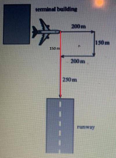 An airplane is trying to land on the runway using the path below. Vectors and Scalars Questions – NA