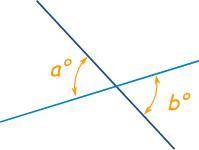 Vertical angles are...? i