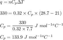 q=nC_p\Delta T\\\\330=0.32\times C_p\times (28.7-21)\\\\C_p=\dfrac{330}{0.32\times 7.7}\ J\ mol^{-1}^oC^{-1} \\\\C_p=133.9\ J\ mol^{-1}^oC^{-1}