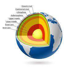 Why do scientists divide Earth's core into and outer core and inner core?

Group of answer choices
T
