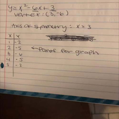 Graph y=x^2-6x+3 (show work and specific points for full credit)