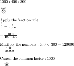 1000:400:300\\\\\frac{\frac{1000}{400}}{300}\\\\\mathrm{Apply\:the\:fraction\:rule}:\\\quad \frac{\frac{b}{c}}{a}=\frac{b}{c\:\times\:a}\\\\=\frac{1000}{400\times\:300}\\\\\mathrm{Multiply\:the\:numbers:}\:400\times\:300=120000\\=\frac{1000}{120000}\\\\\mathrm{Cancel\:the\:common\:factor:}\:1000\\=\frac{1}{120}