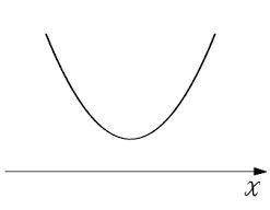 A. A parabola opening upward, shifted 8 units right, and 5 units down.

b. A parabola with a stretch
