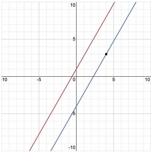 What is the equation of a line that contains point (4, –3) and is PARALLEL to –4x + y = 7?