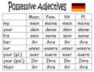 German Verb conjugation chart