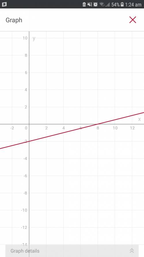 Which graph shows the solution to the following system y=1\4x-2 y=7\4x+4