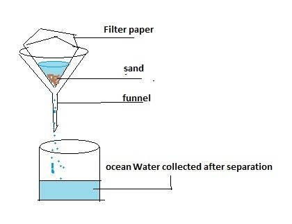 Hana fills a cup with sandy ocean water. she pours the mixture through a filter. what does she colle