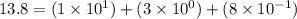 13.8 = (1\times10^1) + (3\times 10^0) + (8\times 10^{-1})