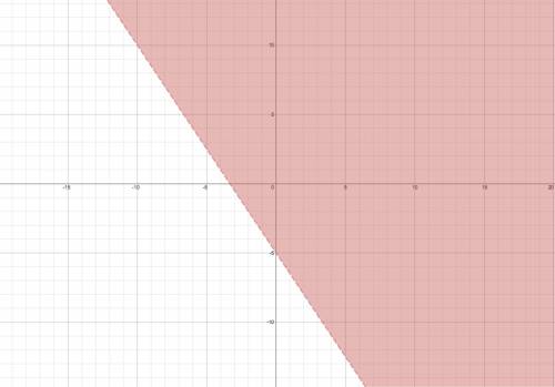 Graph inequality y>-3/2x-5