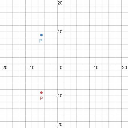 What is the image of (-7, -9) after a reflection over the x-axis?