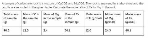 Sample of carbonate rock is a mixture of CaCO3 and MgCO3. The rock is Analyzed in a laboratory and t