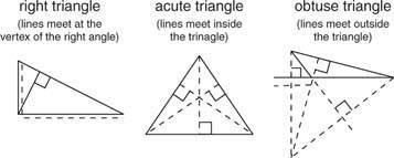 Where can the perpendicular bisectors of an acute triangle intersect?  i. inside the triangle  ii. o
